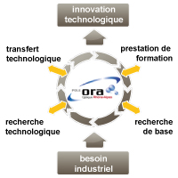Alliance Vision, partenaire du Pôle Optique Rhône-Alpes (ORA)